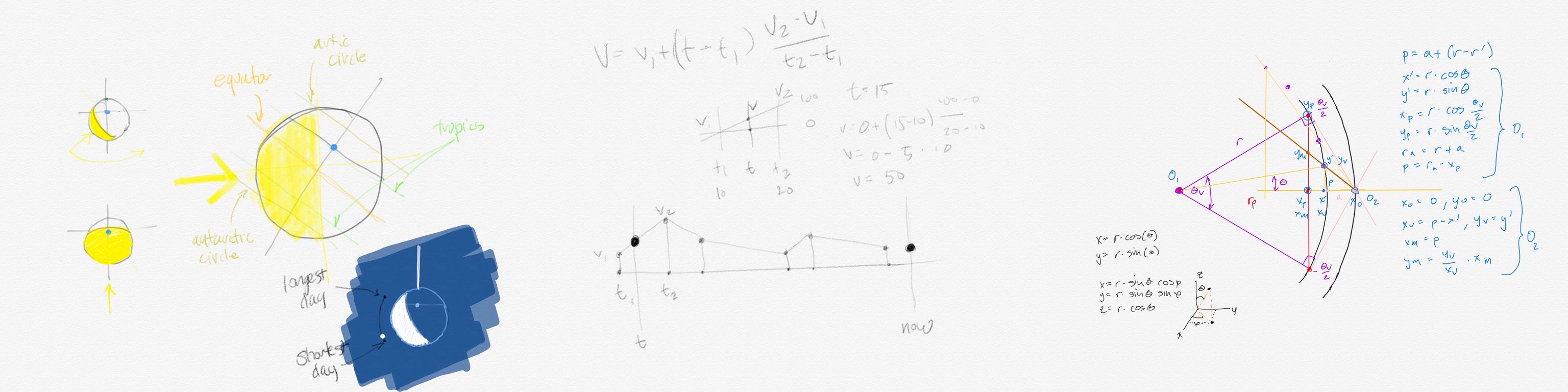 Sketches for a user interface design that shows seasons using the illumination of the Earth, the math for linear interpolation, and a spherical projection of a point on a satellite image.