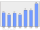 Evolucion de la populacion 1962-2008