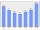 Evolucion de la populacion 1962-2008