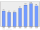 Evolucion de la populacion 1962-2008