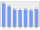 Evolucion de la populacion 1962-2008