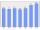 Evolucion de la populacion 1962-2008