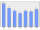 Evolucion de la populacion 1962-2008