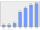 Evolucion de la populacion 1962-2008