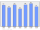 Evolucion de la populacion 1962-2008