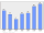 Evolucion de la populacion 1962-2008