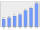 Evolucion de la populacion 1962-2008