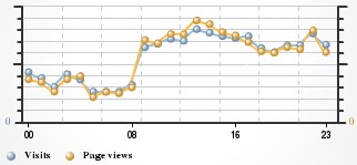 analytics-nov-27.jpg