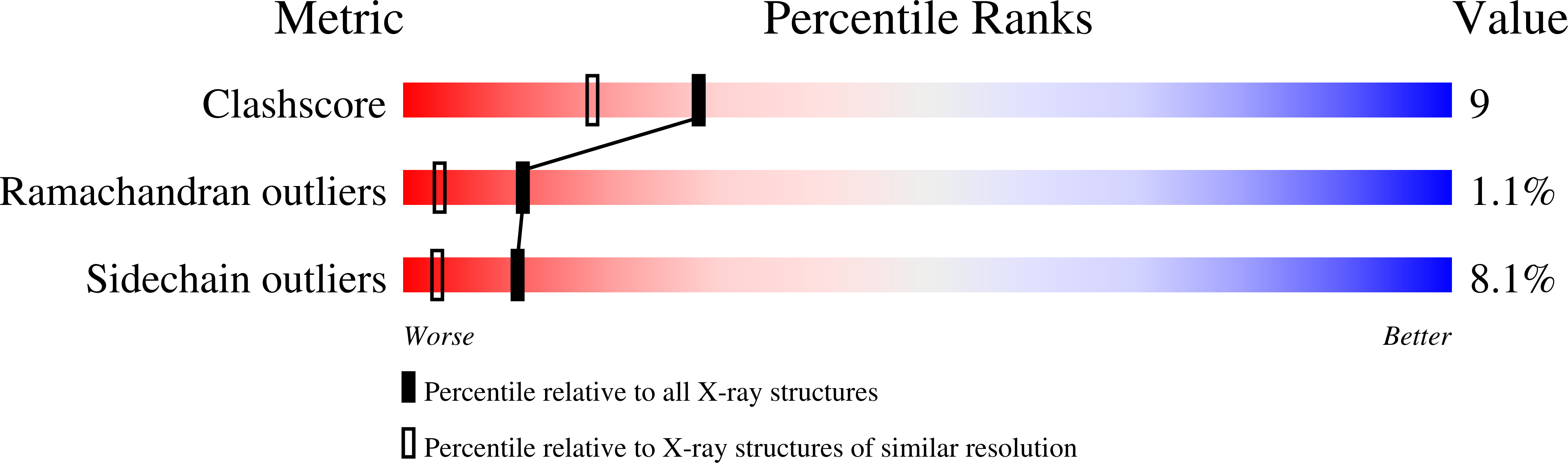 Validation slider image for 1FNA