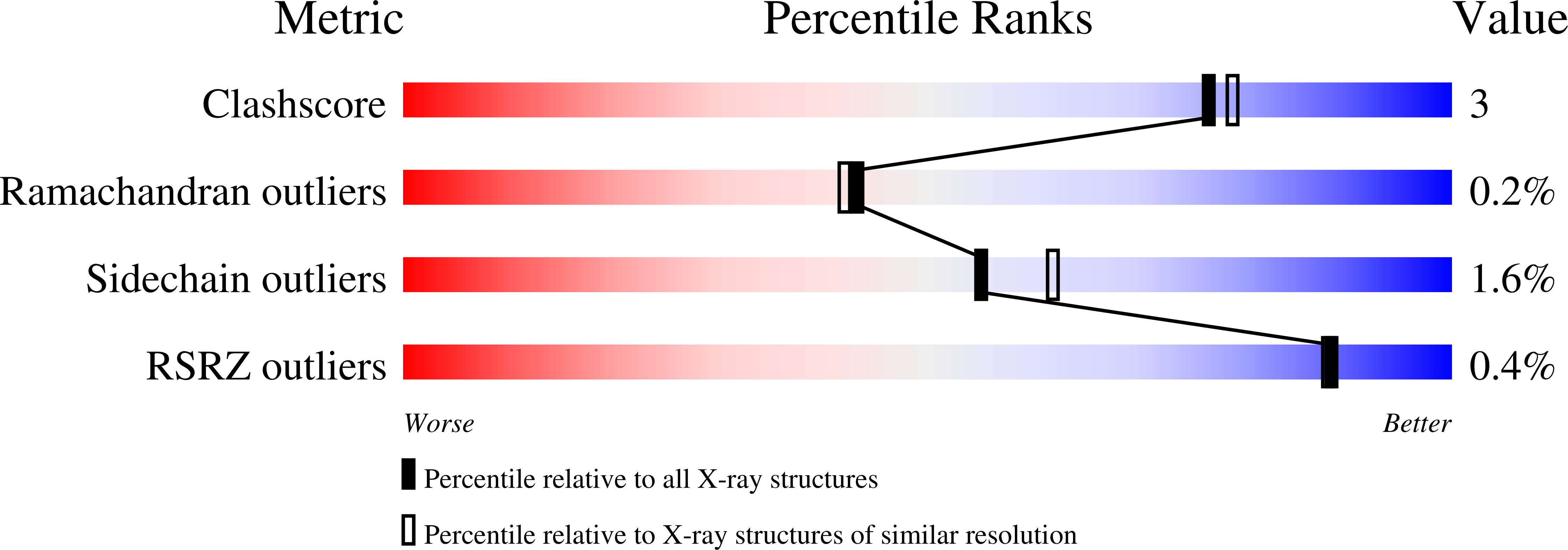 Validation slider image for 1RVA