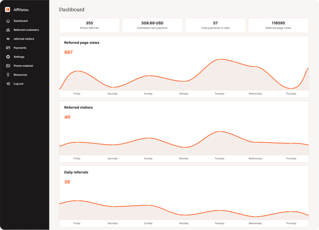 Capture d'écran du tableau de bord de Kinsta Affiliate