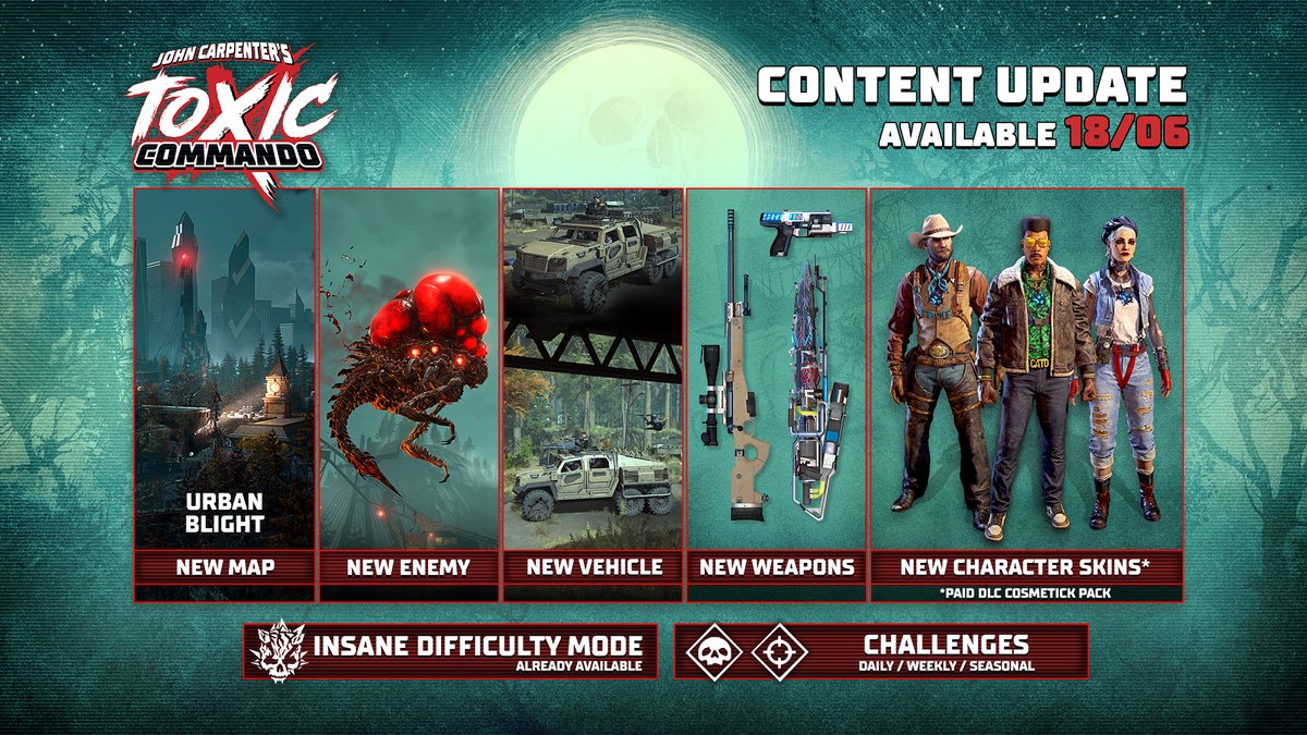 John Carpenter's Toxic Commando content update releasing 18/06 with new map, enemy, vehicle, weapons, character skins, challenges, and insane difficulty mode.