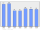 Evolucion de la populacion 1962-2008
