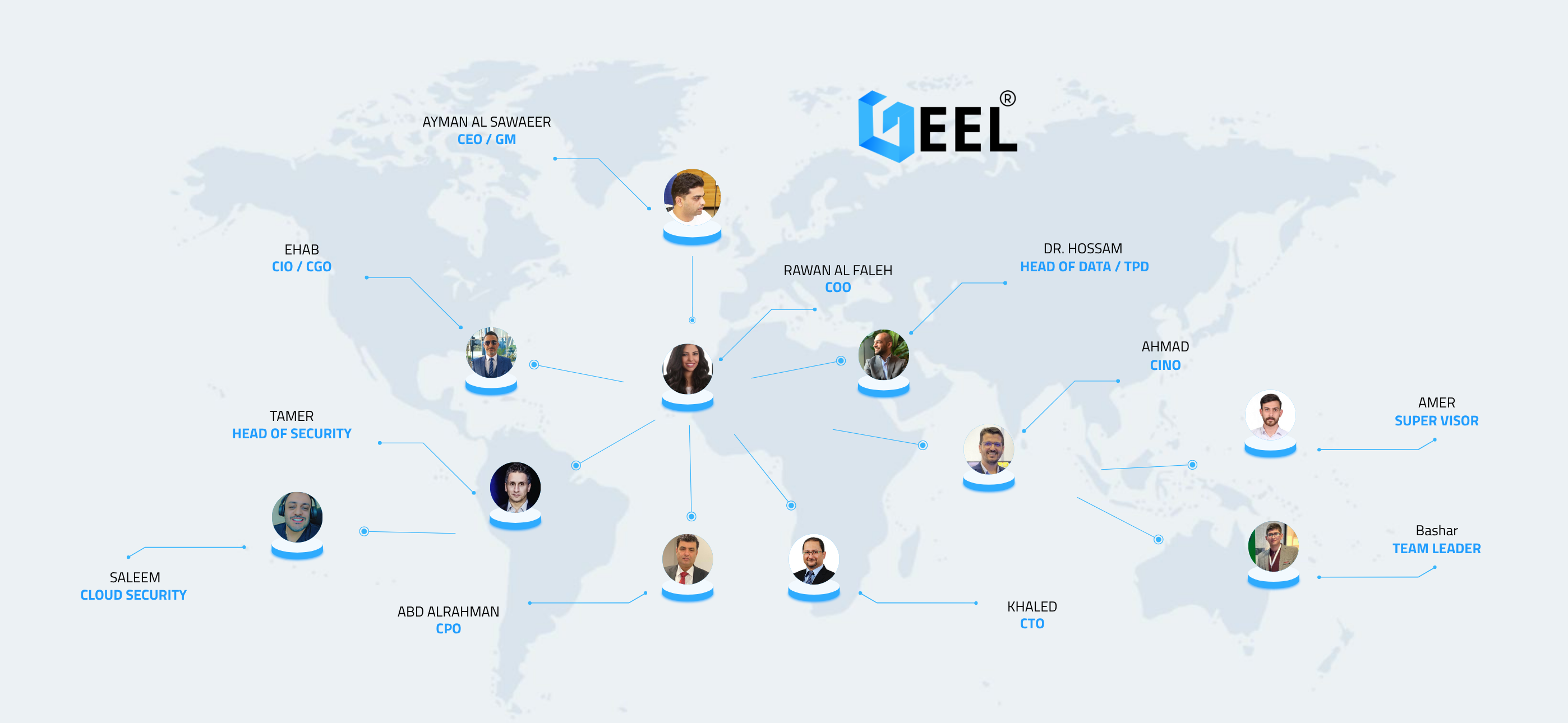 Geel Team