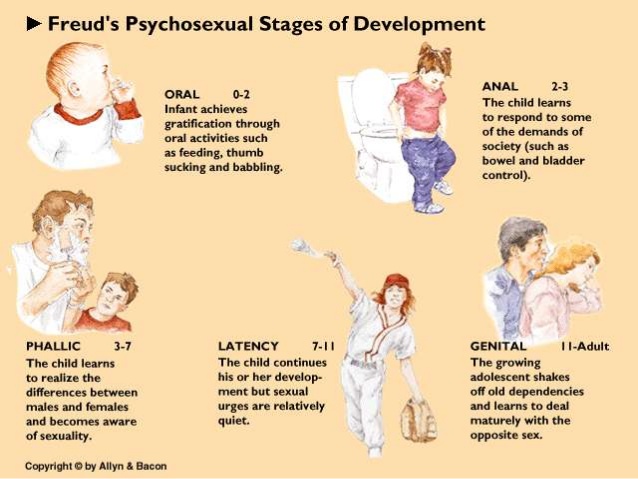 week-21-psychosexual-stages-5-6381