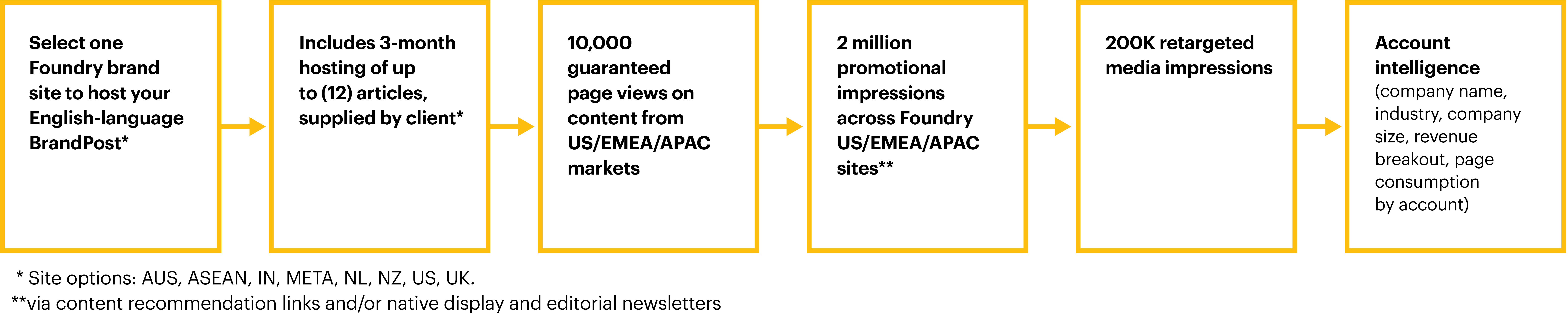 LandingPage_BrandPost-01 LandingPage_BrandPost-01