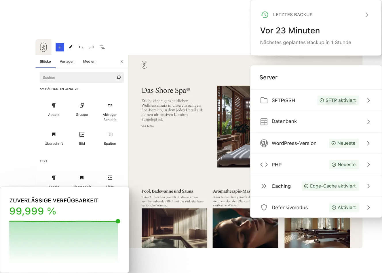 Der WordPress-Editor zeigt eine Spa-Landingpage, während überlappende Statuskarten Backup-Zeit, Servereinstellungen und eine zuverlässige Betriebszeit-Metrik in einem übersichtlichen, minimalen Dashboard-Arbeitsbereich anzeigen.