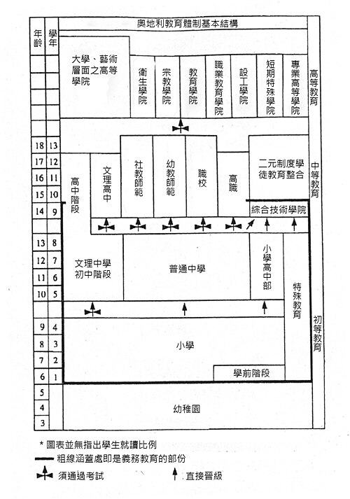 奧地利學制圖