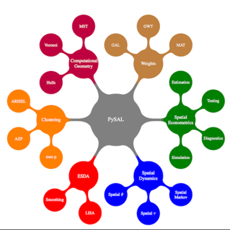 PySAL Logo