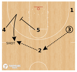 Michigan 2 guard offense with Dr. Dish