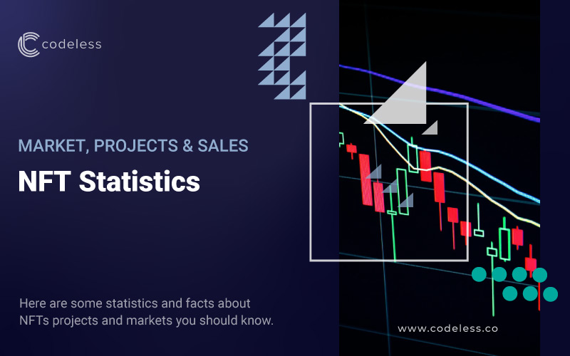 NFT Statistics 2026: Trends, Demographics and Key Facts