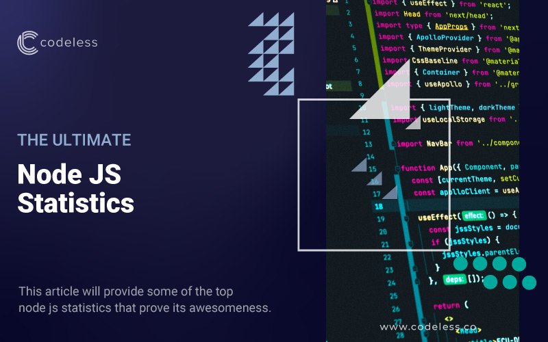 40 Node JS Statistics 2026: Market Share and Popularity