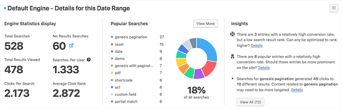 SearchWP-Metrics - Duplicator métricas de SearchWP