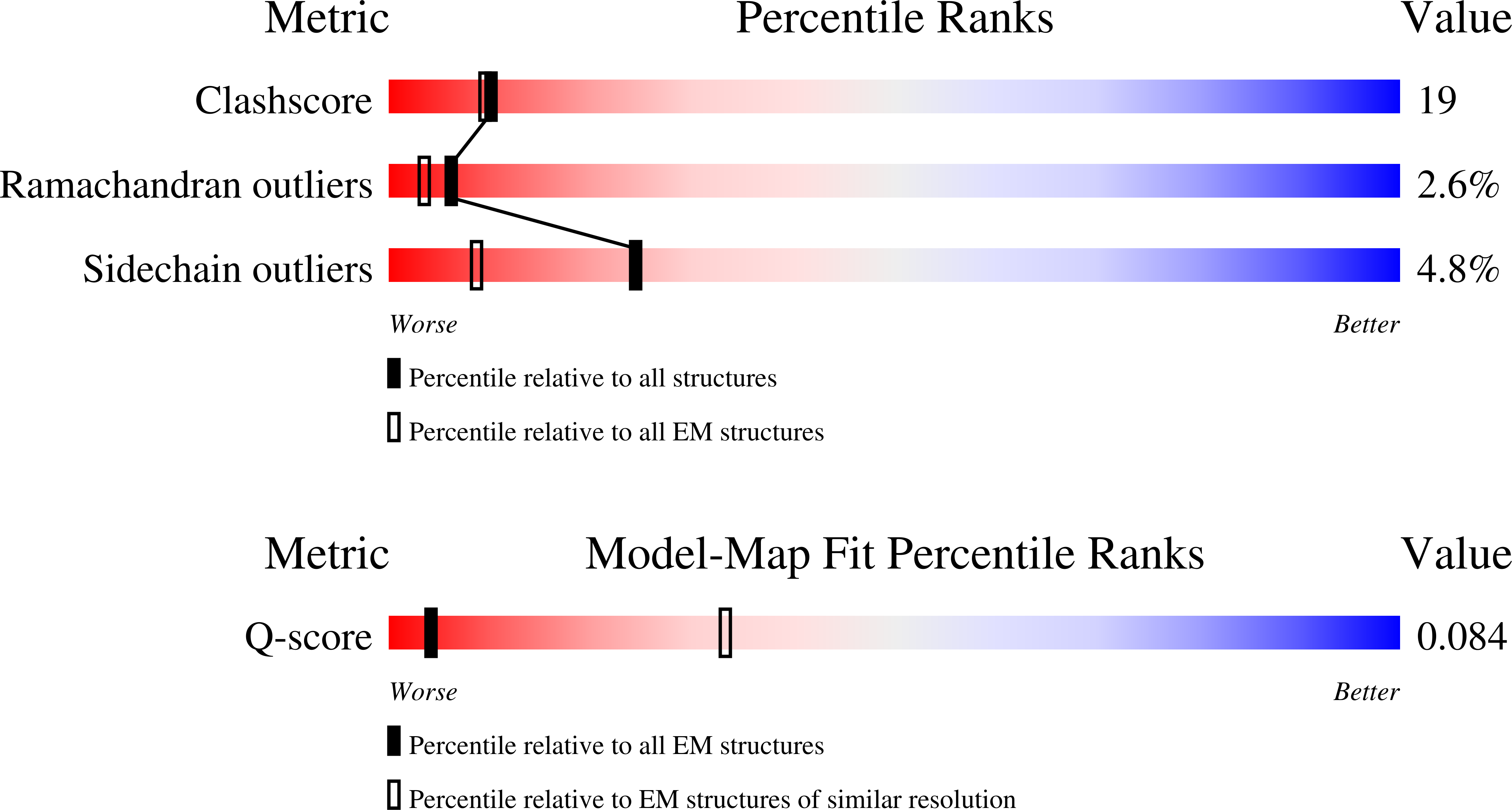 Validation slider image for 3EPD