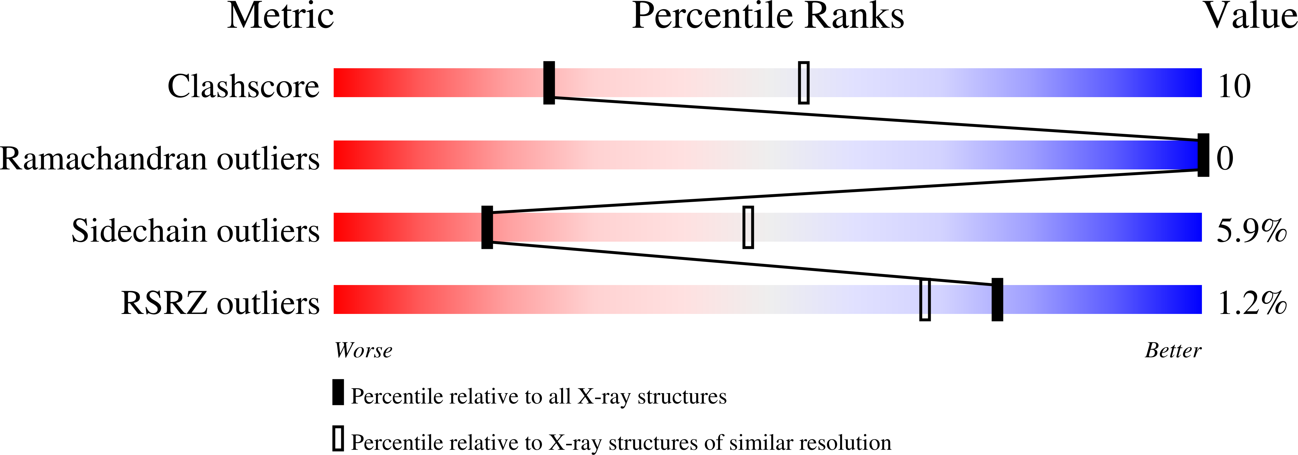 Validation slider image for 3ES3
