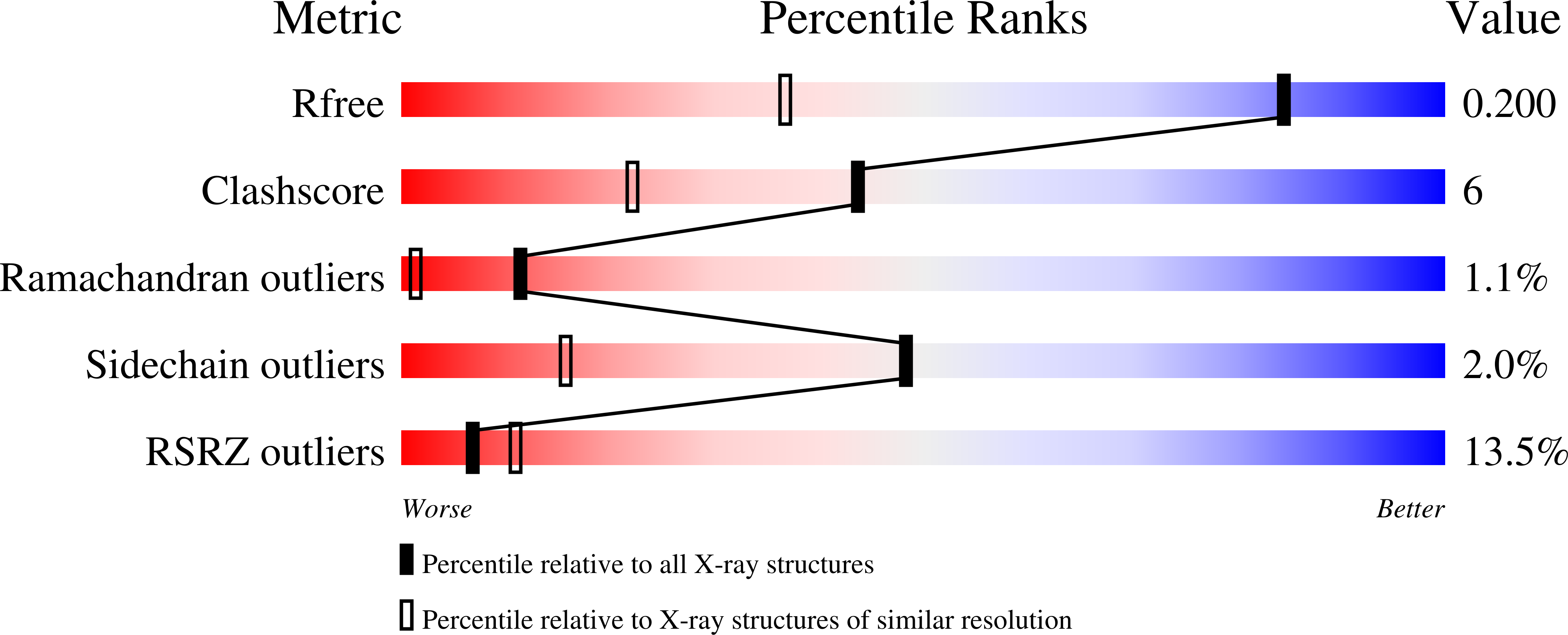 Validation slider image for 4ONL