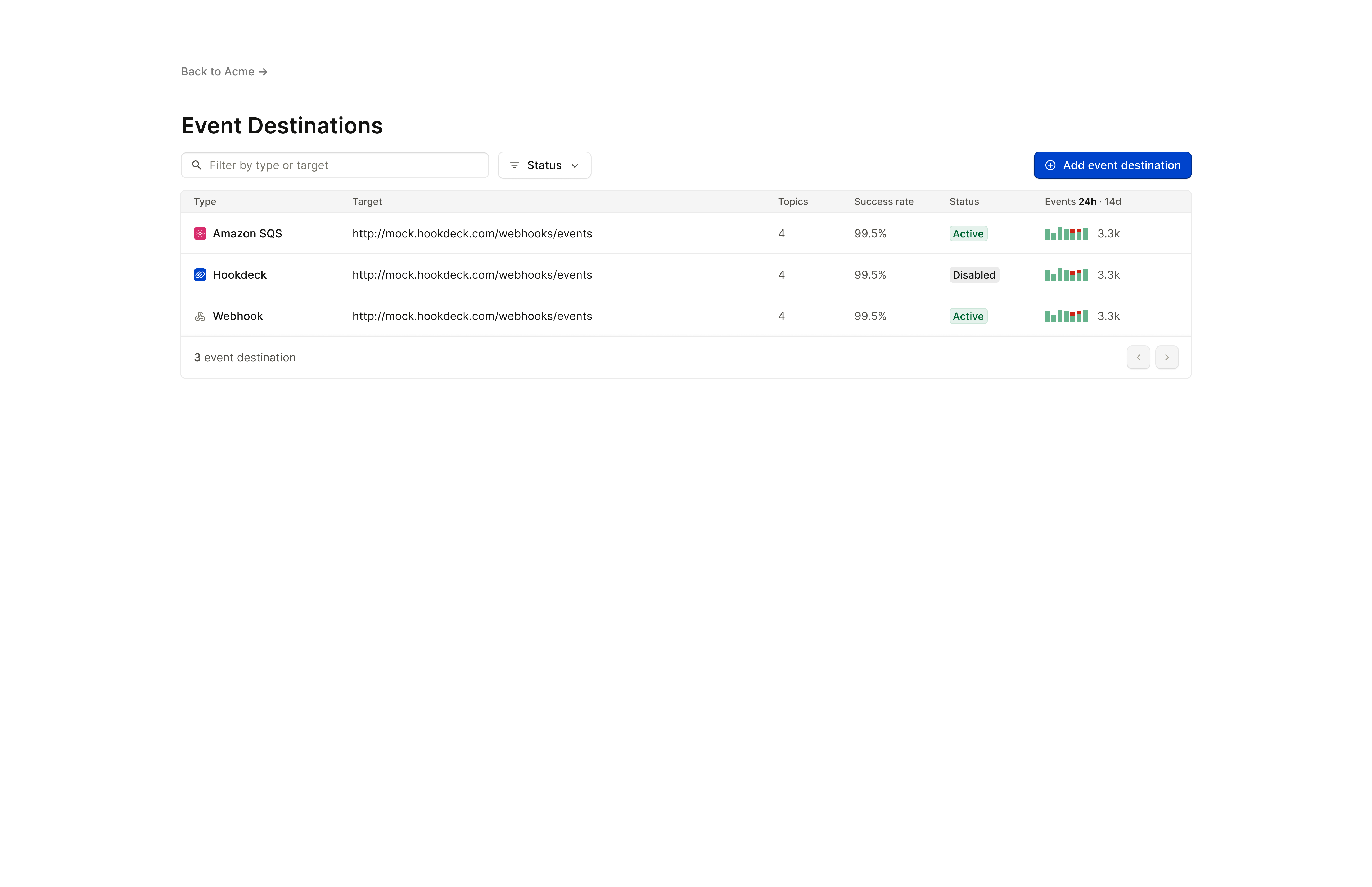 Dashboard homepage