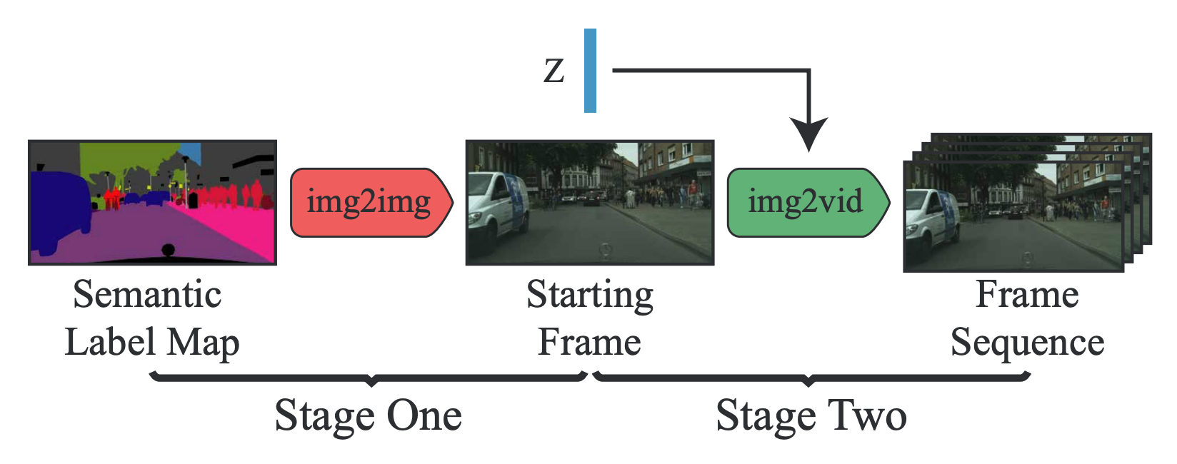 seg2vid architecture architecture-fig