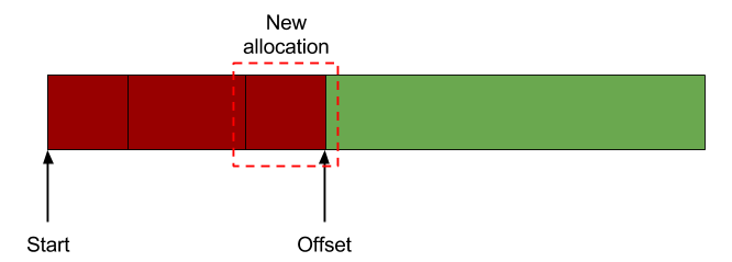 Allocating memory in a Linear Allocator