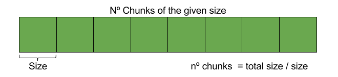 Splitting scheme in a Pool Allocator
