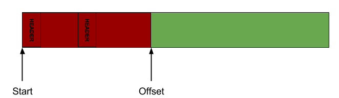 Data structure of a Stack Allocator