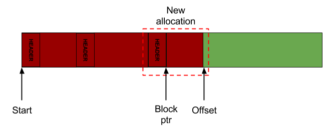 Allocating memory in a Stack Allocator