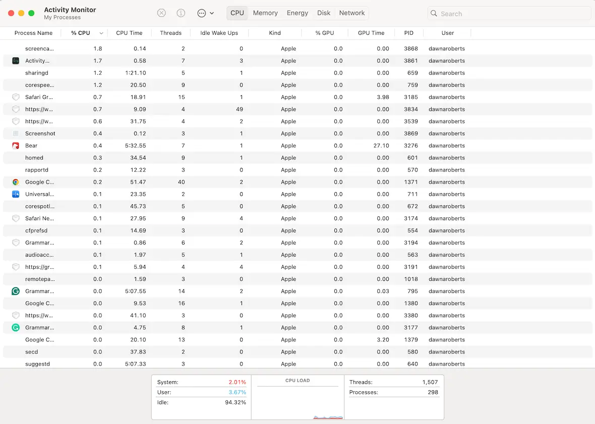 A screenshot of the Mac Activity Monitor