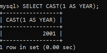 Min Value Of 2000s