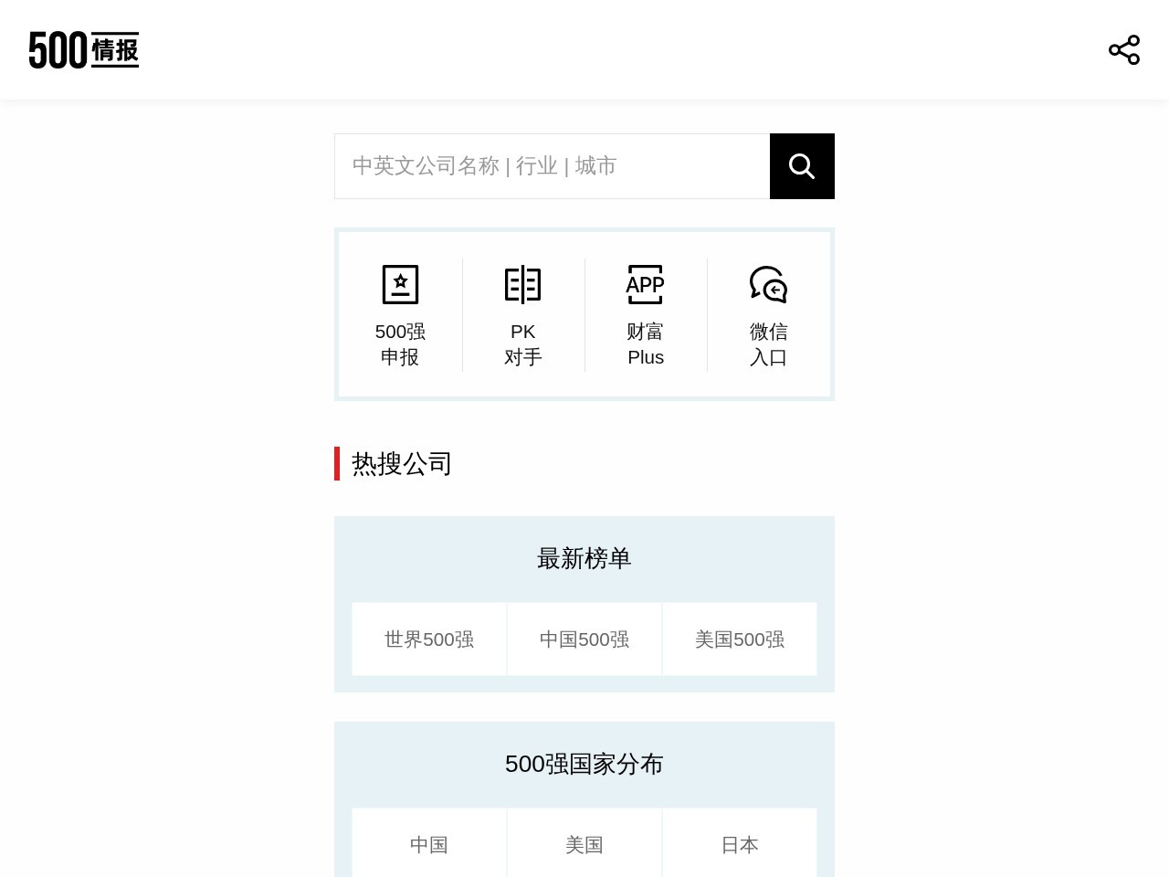 财富500强情报中心