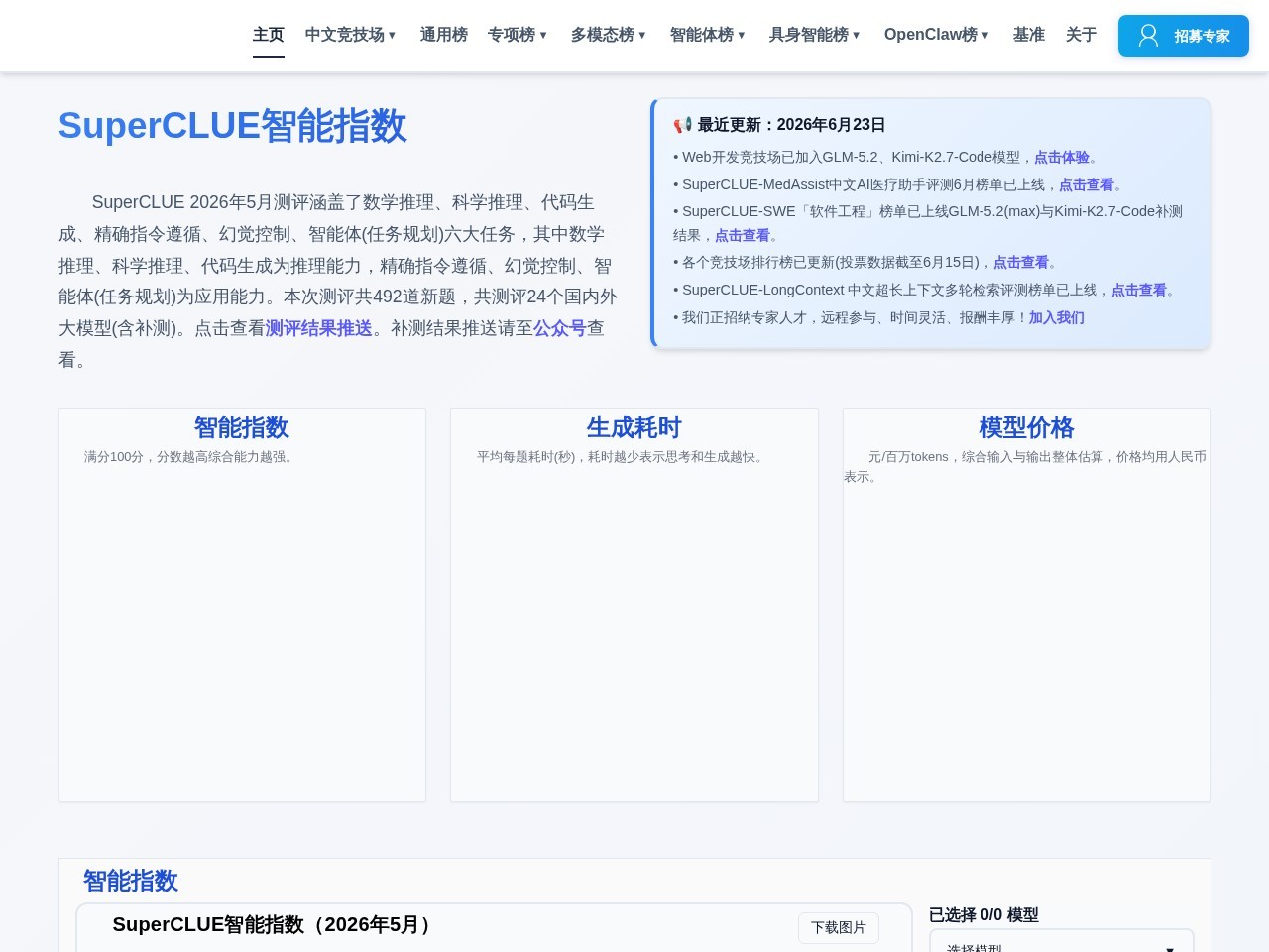 AI总排行榜
