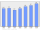 Evolucion de la populacion 1962-2008