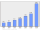 Evolucion de la populacion 1962-2008