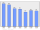 Evolucion de la populacion 1962-2008