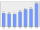 Evolucion de la populacion 1962-2008