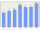 Evolucion de la populacion 1962-2008