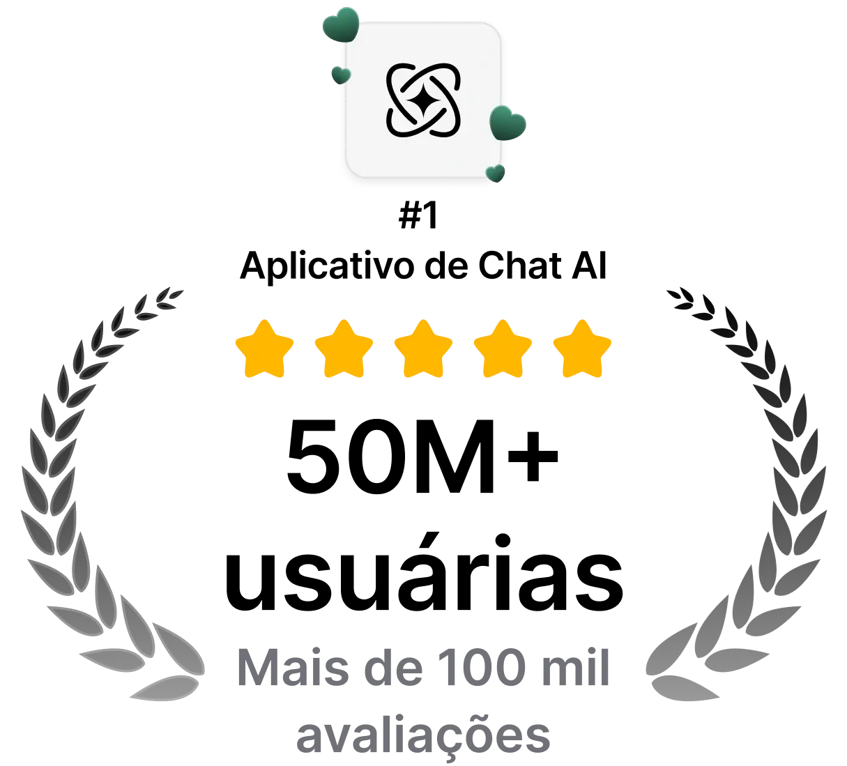 User achievements