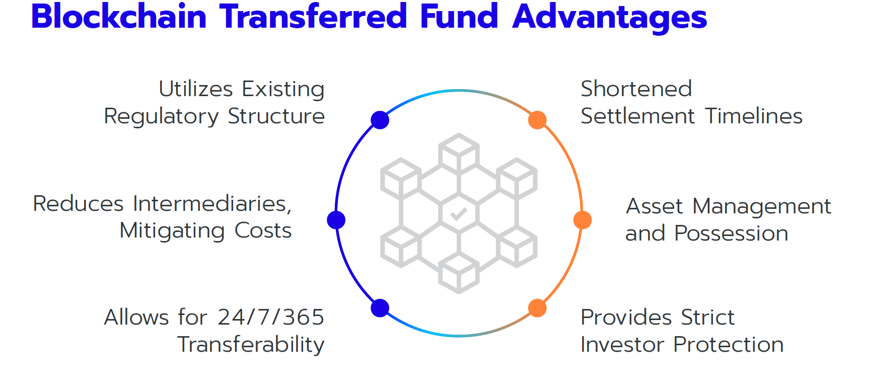 Blockchain-Transferred-Fund-Advantages-Paper Blockchain-Transferred-Fund-Advantages-Paper