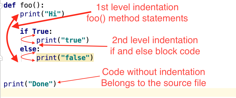 Python Indentation