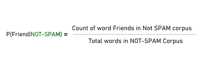 Calculating Conditional Probabilities